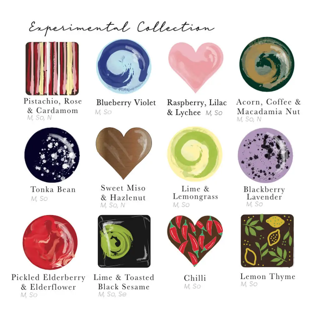 Experimental Chocolate Box - Image 2